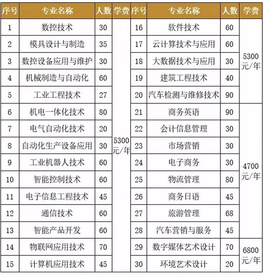 苏州工业职业技术学院2020年高职提前招生咨询线上服务开通啦