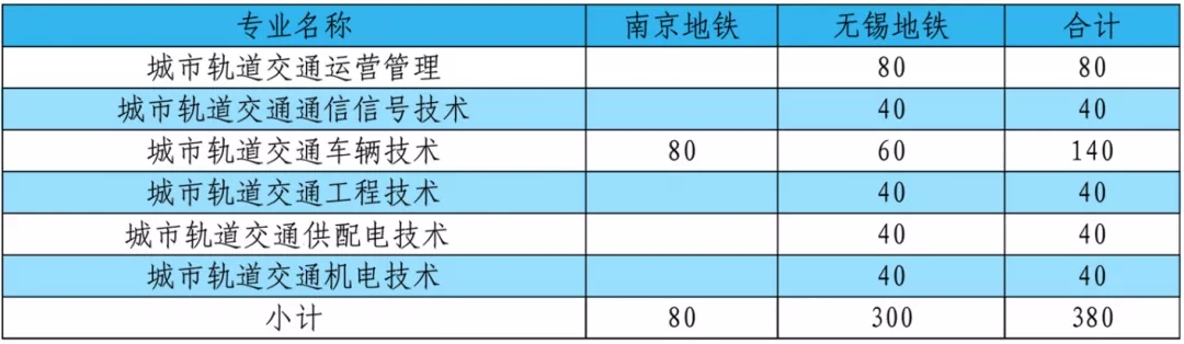 2021年南京铁道职业技术学院提前招生章程